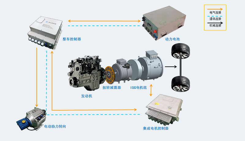ISG電機插電式混合動力總成