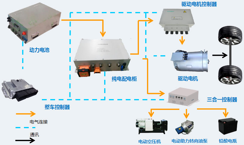 純電動產品系列