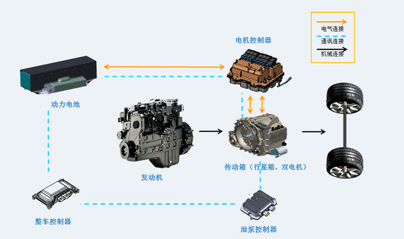 雙?；靹蛹軜媹D